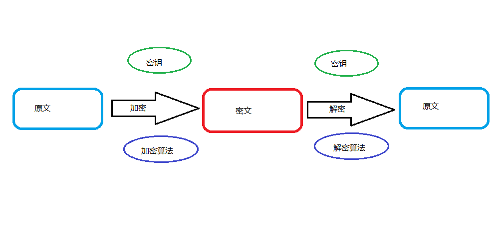 对称加密和非对称加密 - fwl的小花园 - 博客园