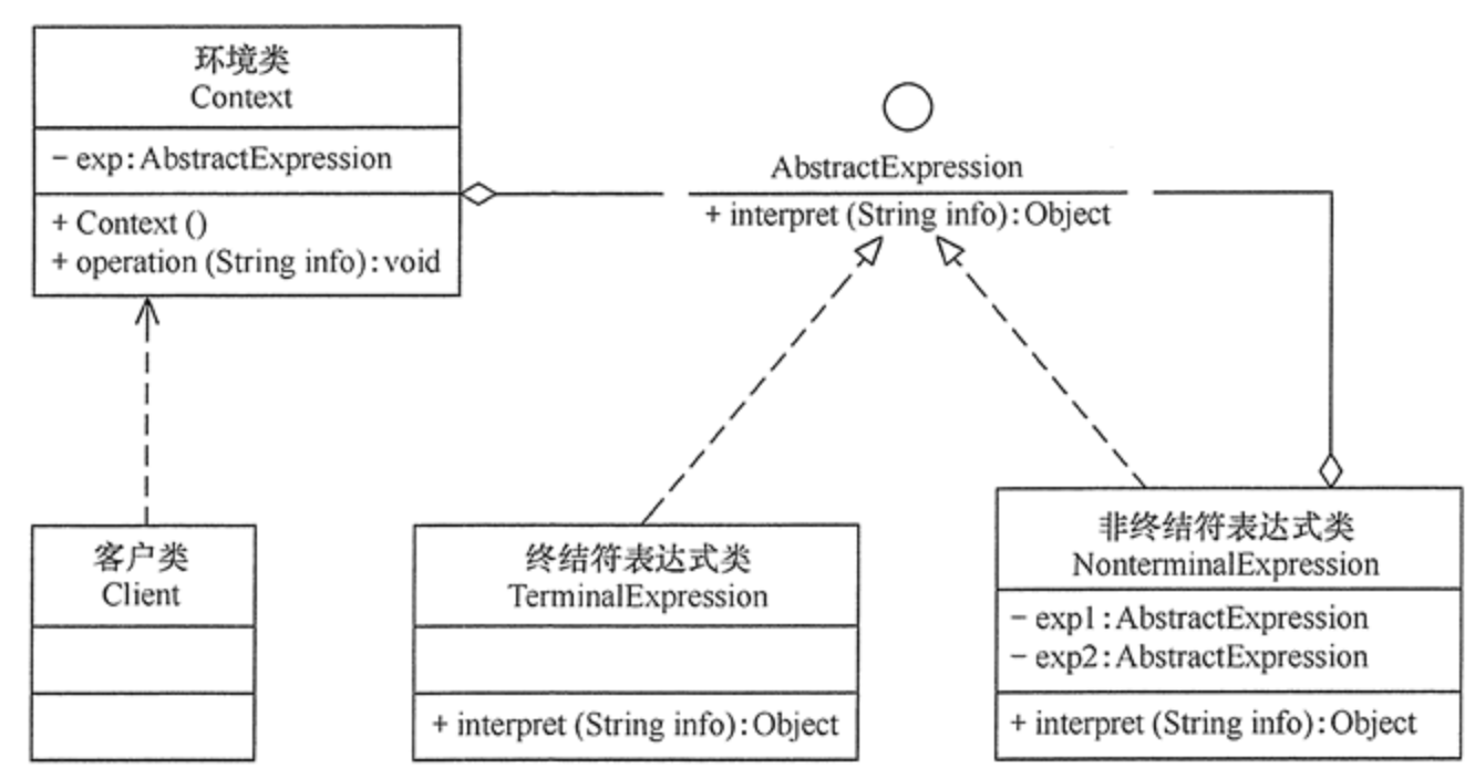 设计模式 解释器模式_android 解释器模式_设计模式 解释器模式