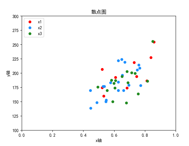 python画散点图取边界上的点 - csdn