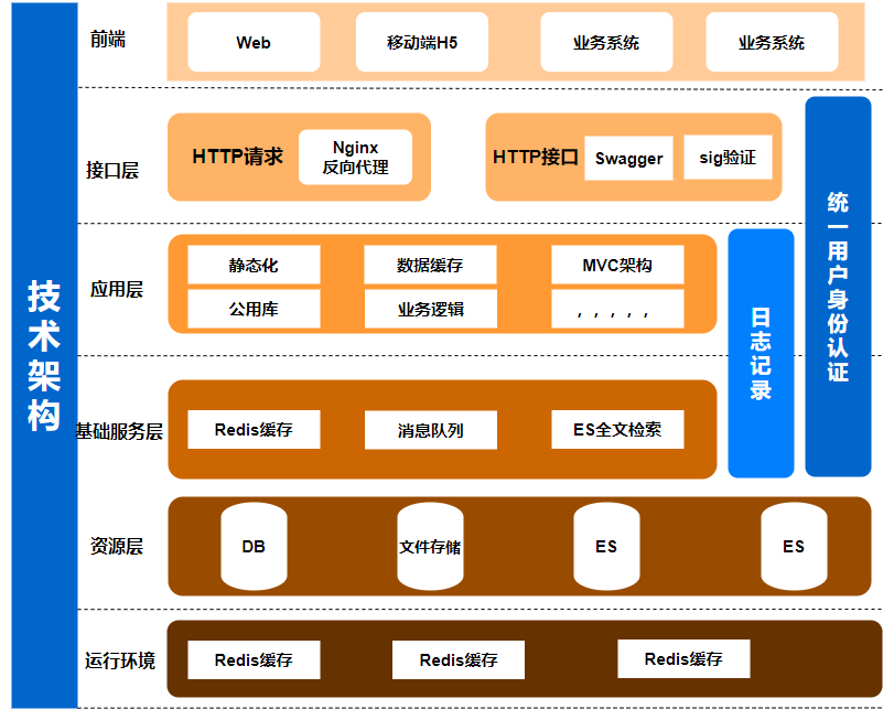 架构微服务图