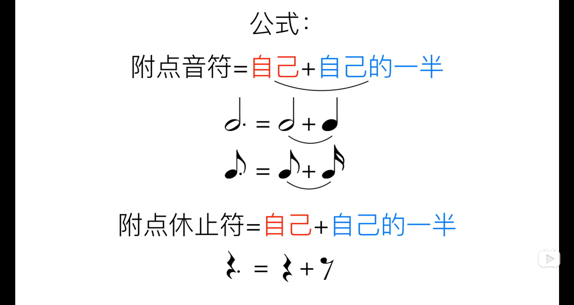 2.4 浮点音符休止符与延音线