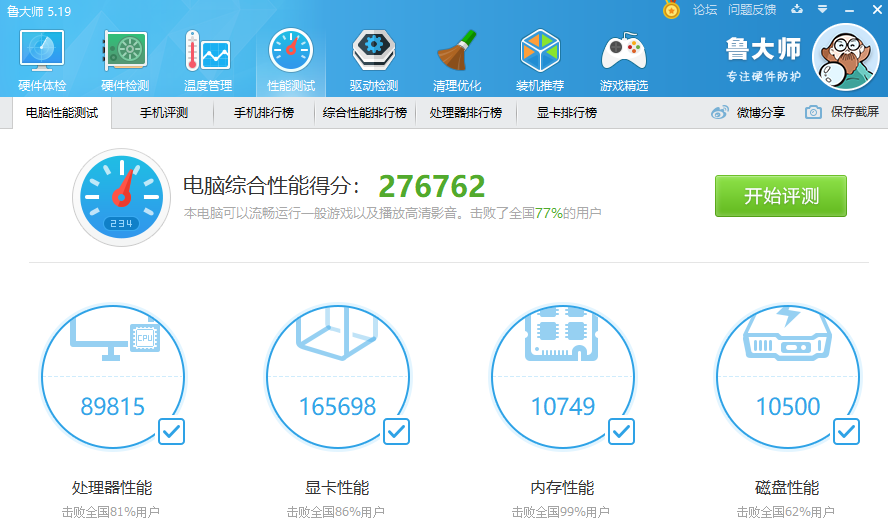 4000块的电脑跑27w分,很满意了.