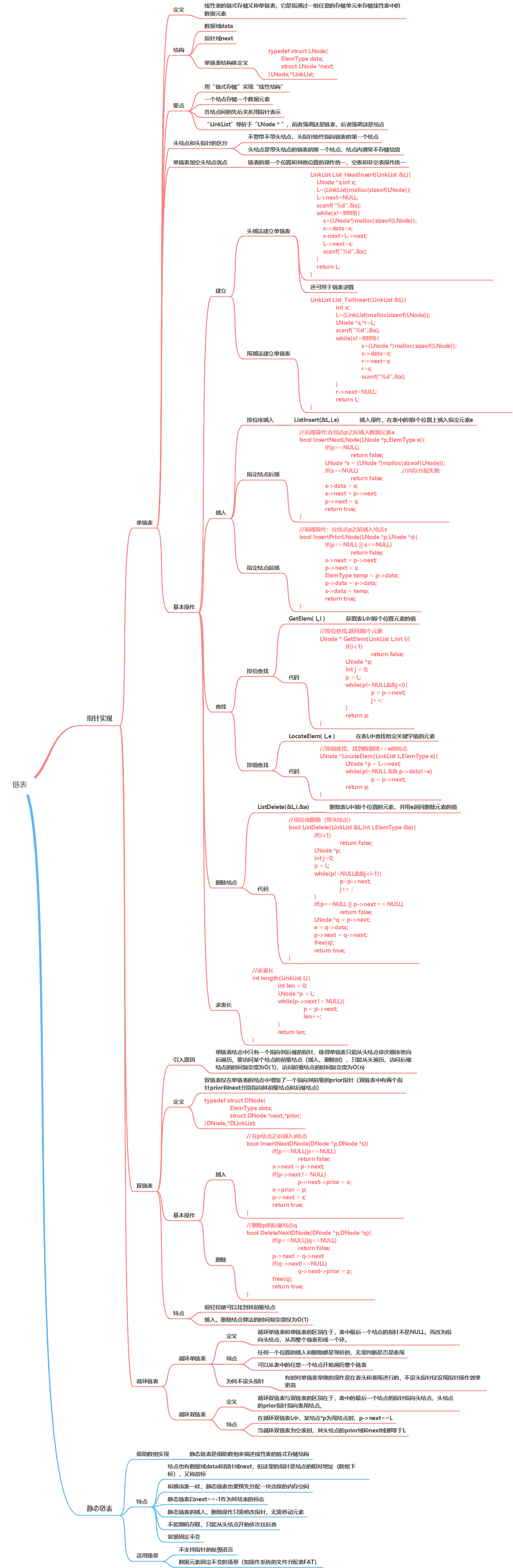 数据结构线性表链表思维导图