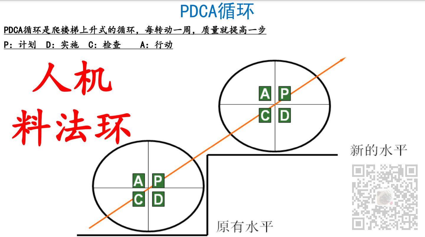 人机料法环