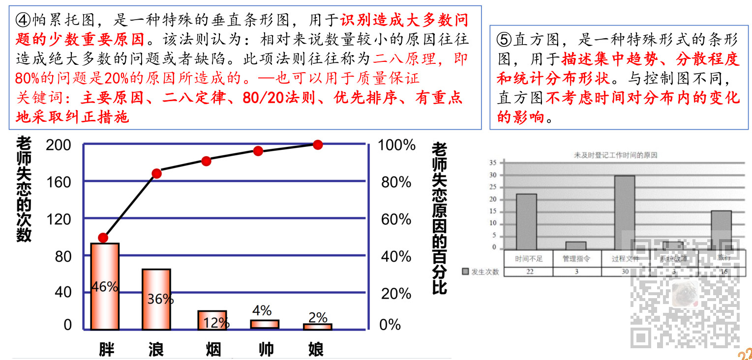 帕累托图,直方图