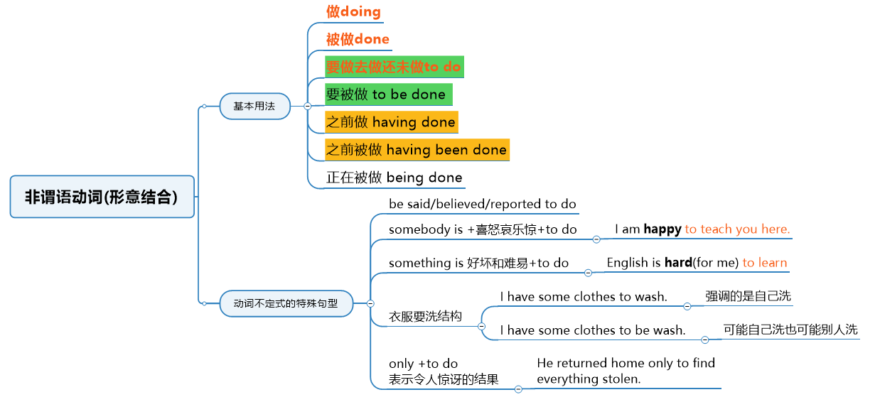 非谓语动词