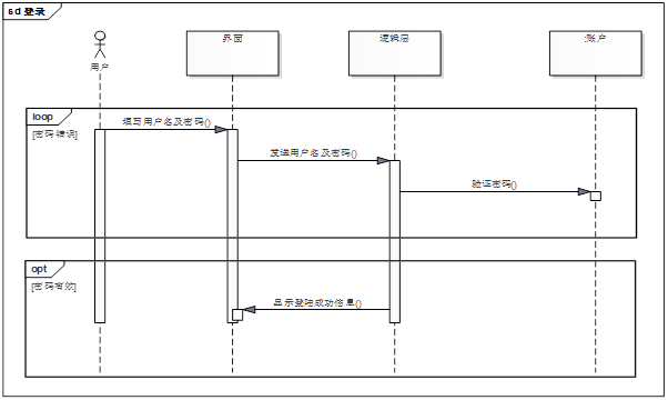 转uml之顺序图