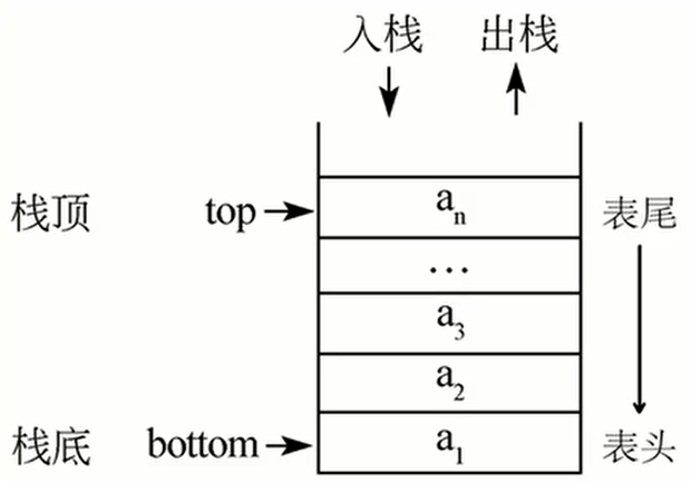 数据结构笔记栈和队列