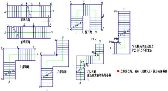 制图初学入门者可以参考本篇建筑cad制图教程来进行多跑楼梯绘制哦