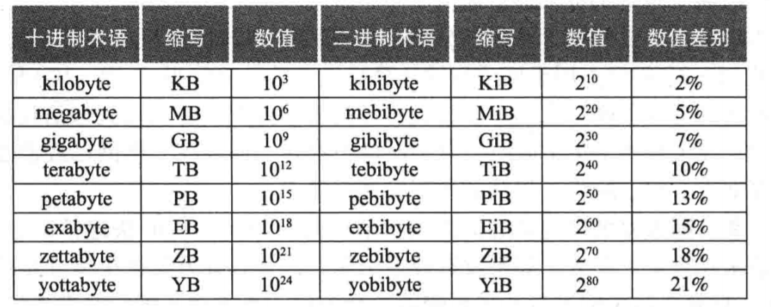 计算机基础及ms office应用考试内容_计算机应用基础教案下载_计算机基础应用教程