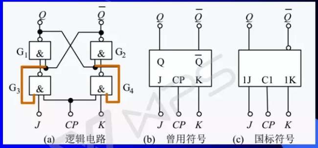 二,同步jk触发器 1,同步jk触发器