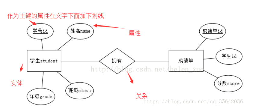 数据库工程师下午试题3er图