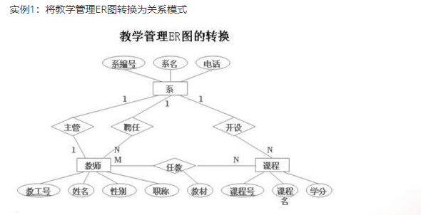 数据库工程师下午试题3er图