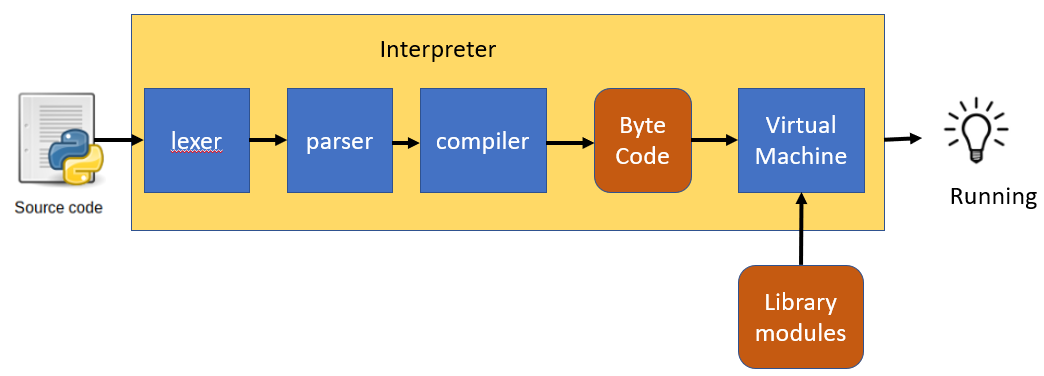 cmd_line file module pcakge[willchen@fdev060101py$python