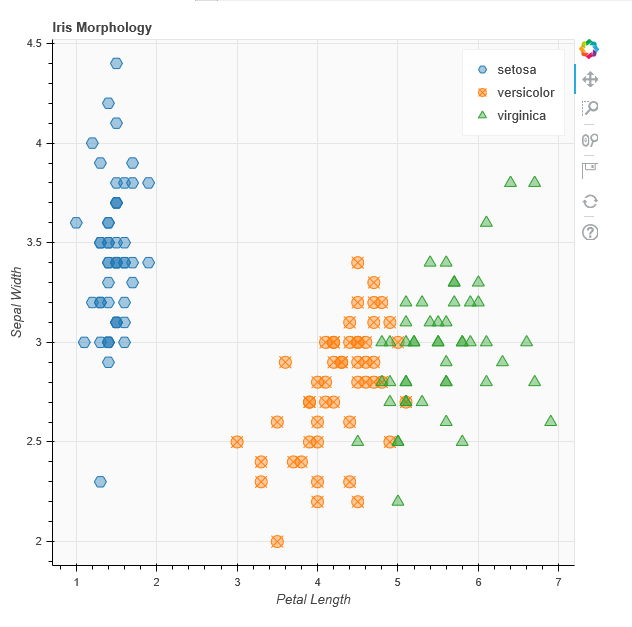 python数据可视化:基于bokeh的可视化绘图--阅读笔记