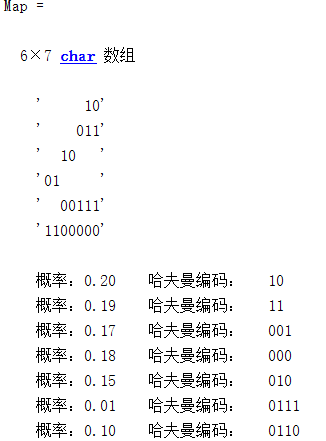 哈夫曼编码的matlab实现