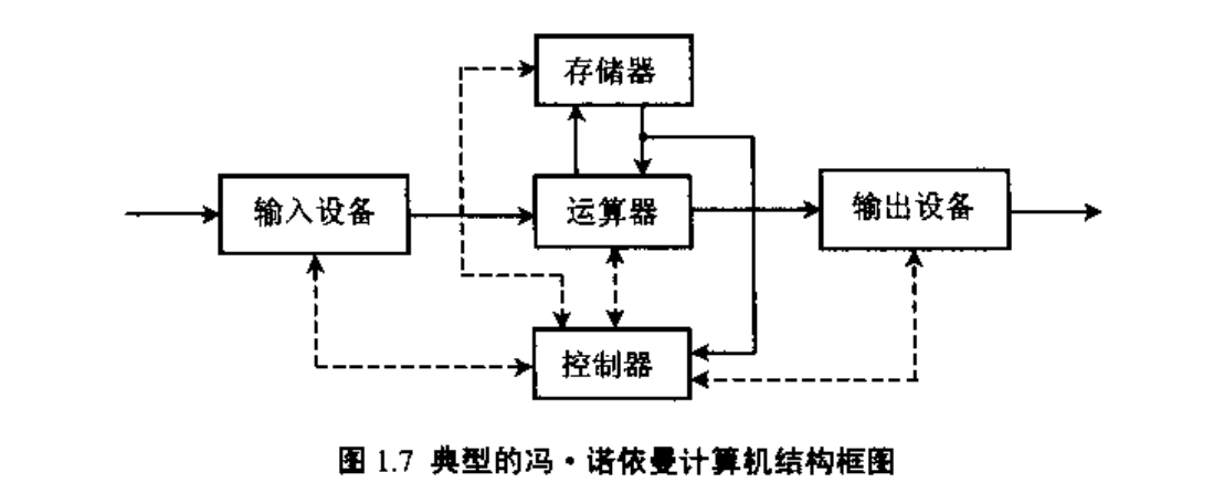 计算机组成原理第一章思考题