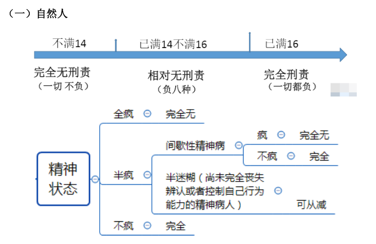 行政法刑法民法