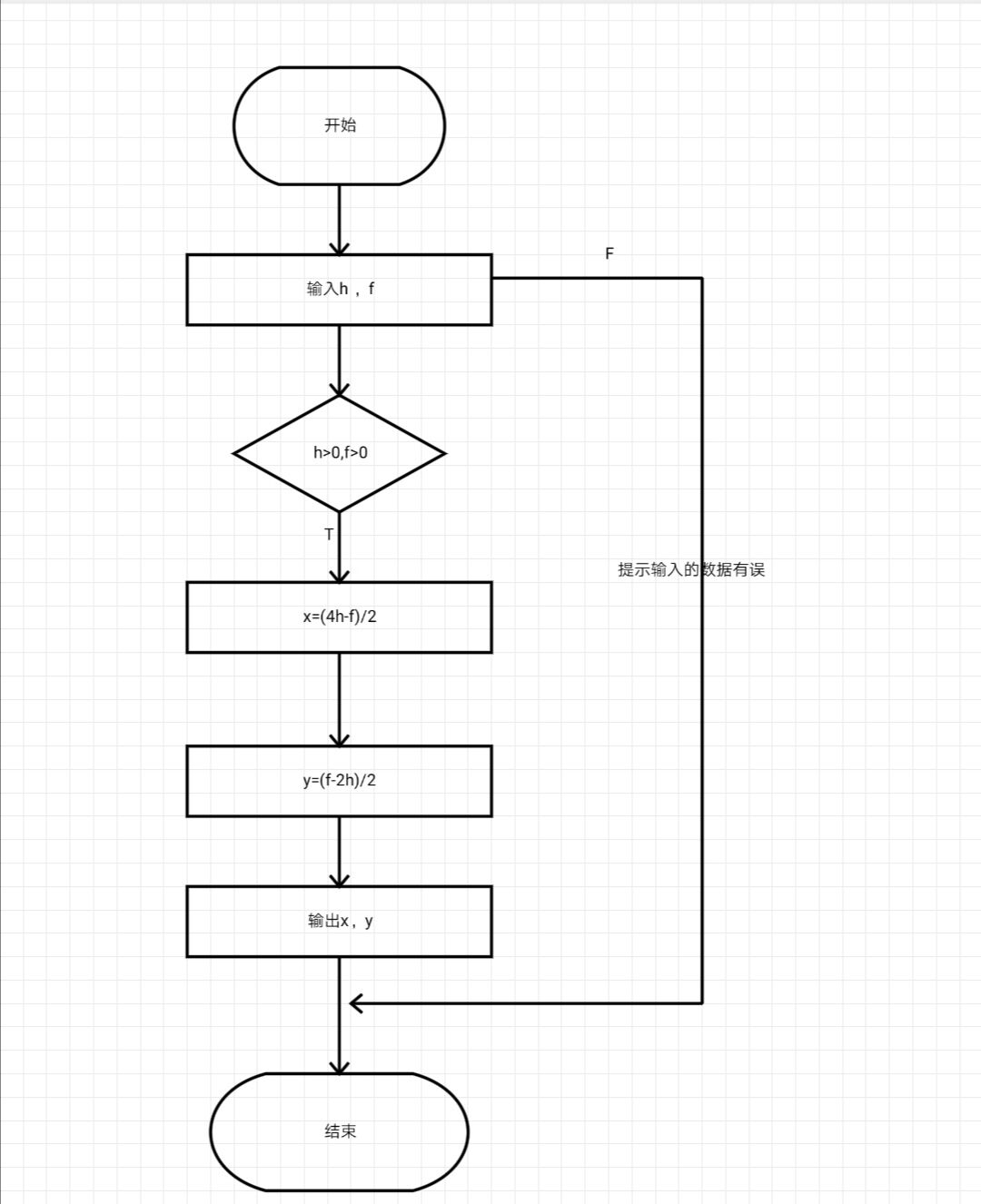 第二章&第三章