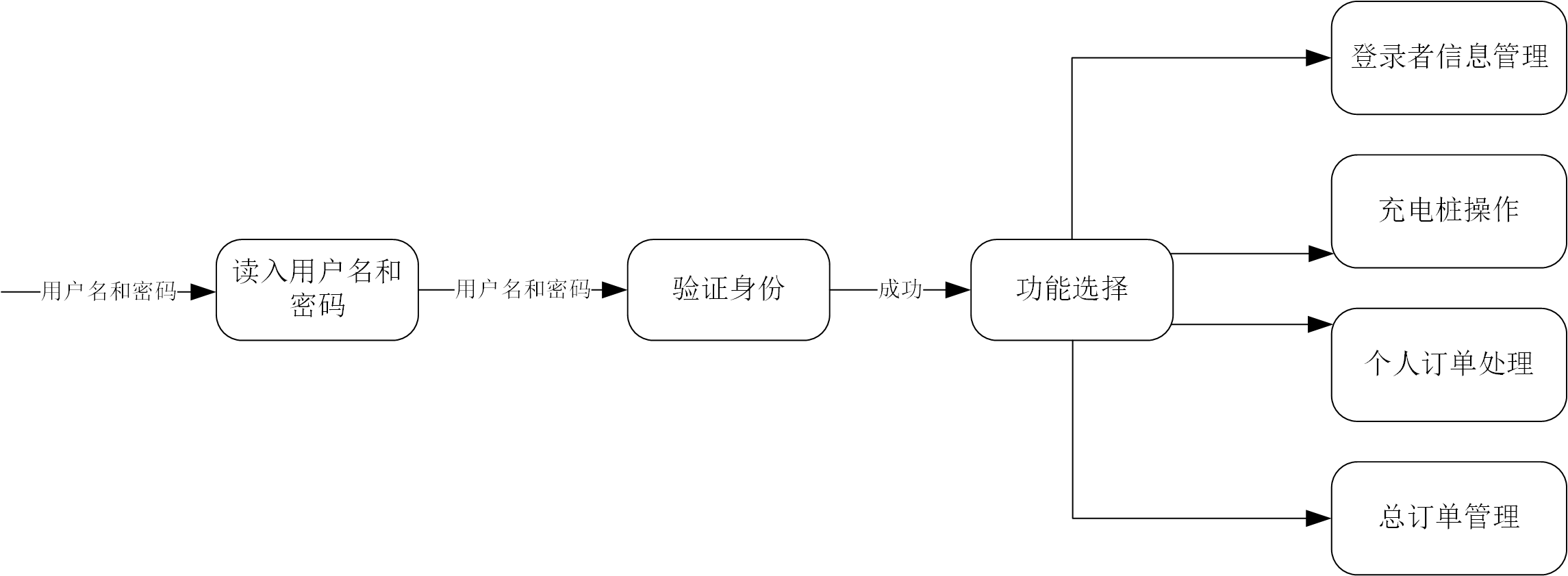 求 复 审 对于电瓶车充电桩管理系统,我们补充了一个总体数据流图