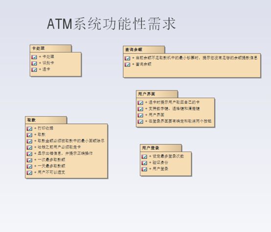 (7)包图