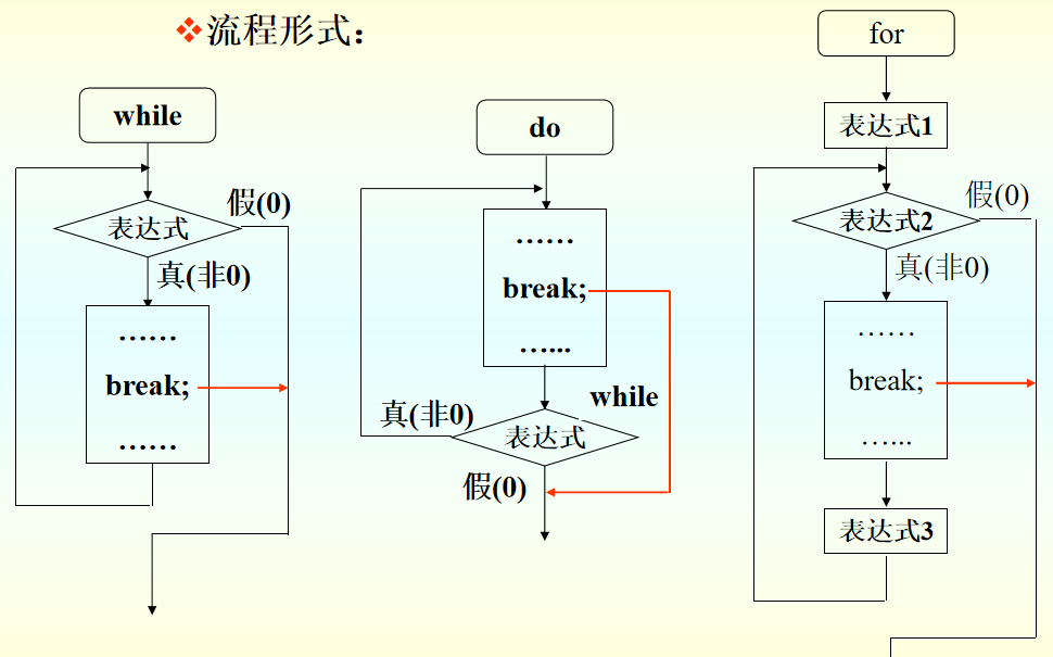 c语言-程序设计_c语句 循环结构