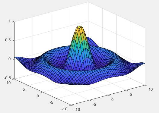 2.3 三维切片图的绘制在matlab中slice)函数用于绘制三维切片图.