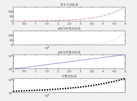 matlab画图汇总