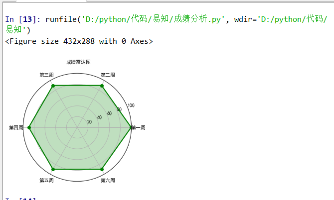 python123作业成绩雷达图