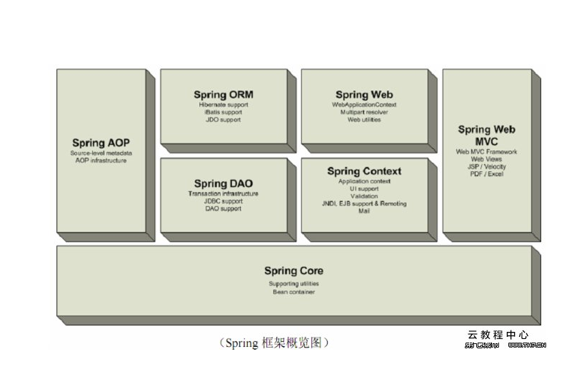 spring框架学习笔记