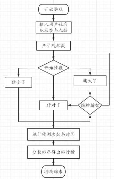 java课程设计阶段一