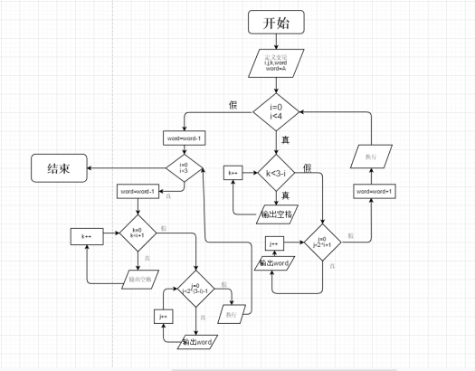 c语言输出菱形abcd