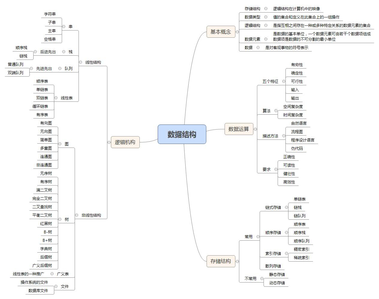 思维导图