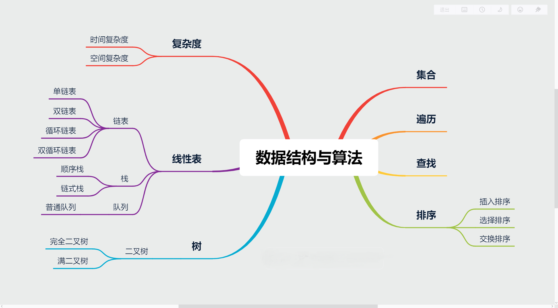 思维导图 - lalalalisa_m - 博客园