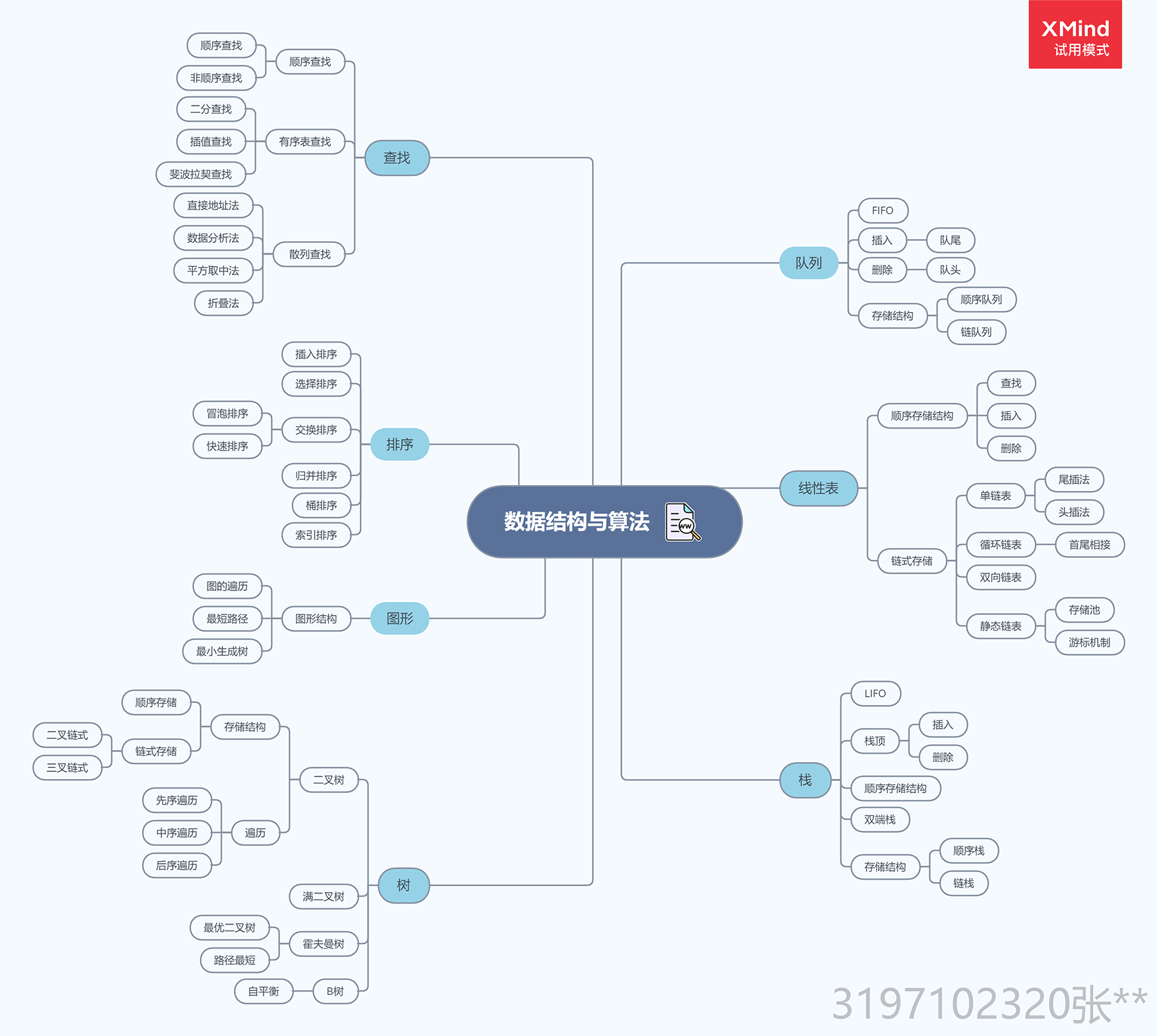 数据结构与算法思维导图