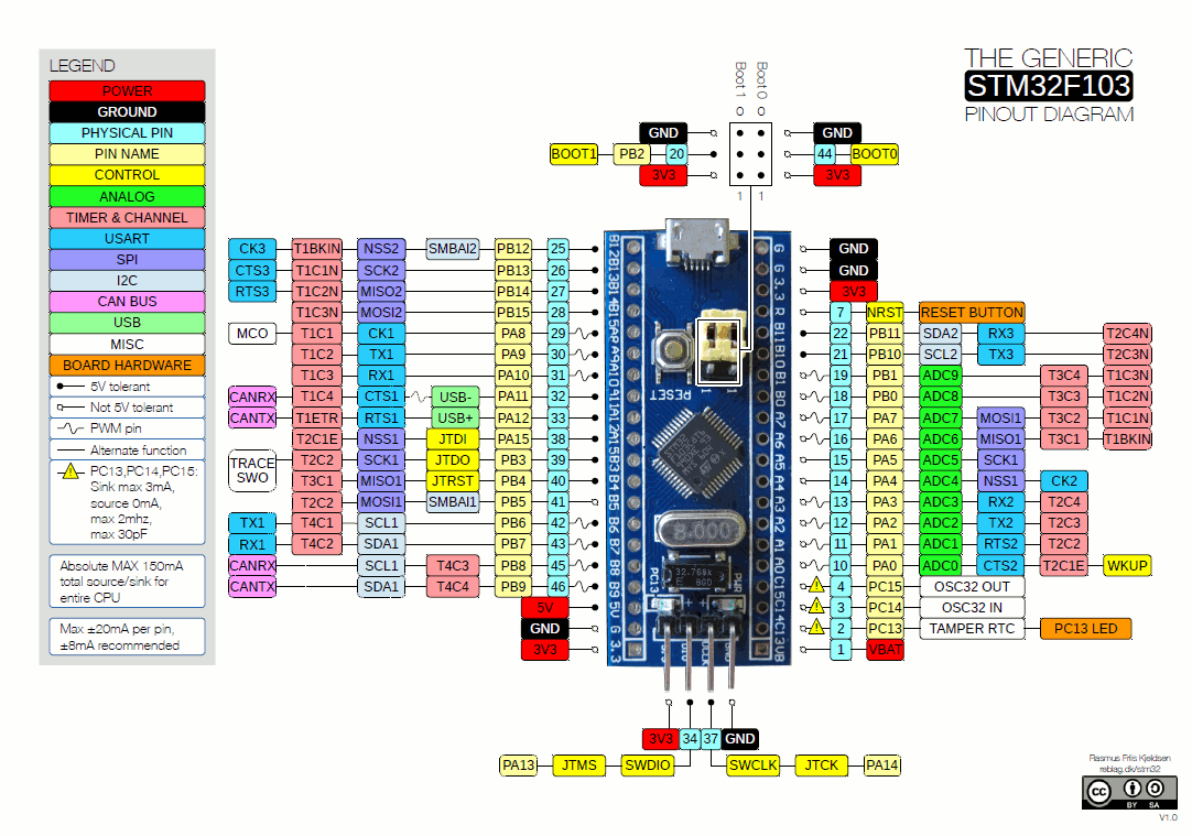 stm32f103c8t6封装引脚图