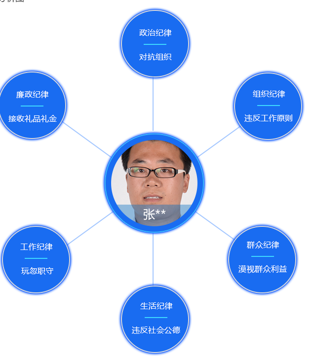 echarts使用关系图实现一对多形式