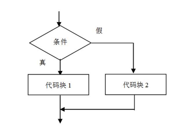 if选择结构