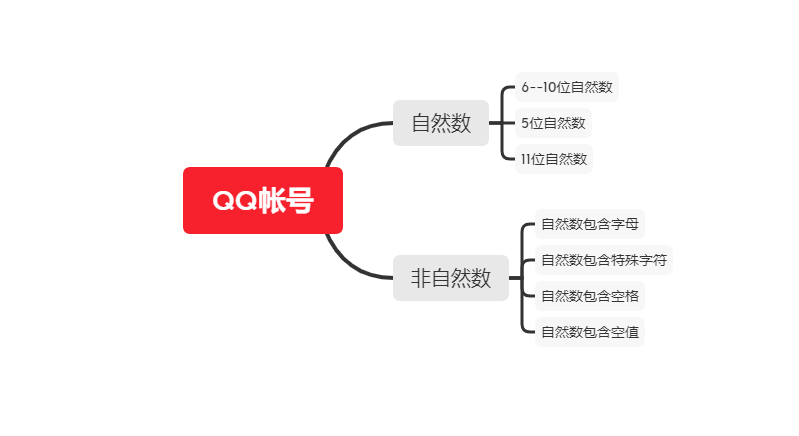 思维导图加上测试用例