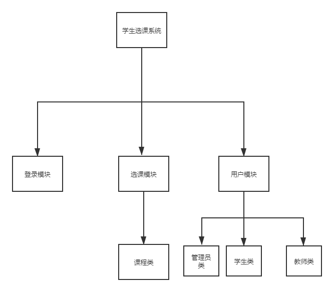 基于学生选课系统的软件设计方案