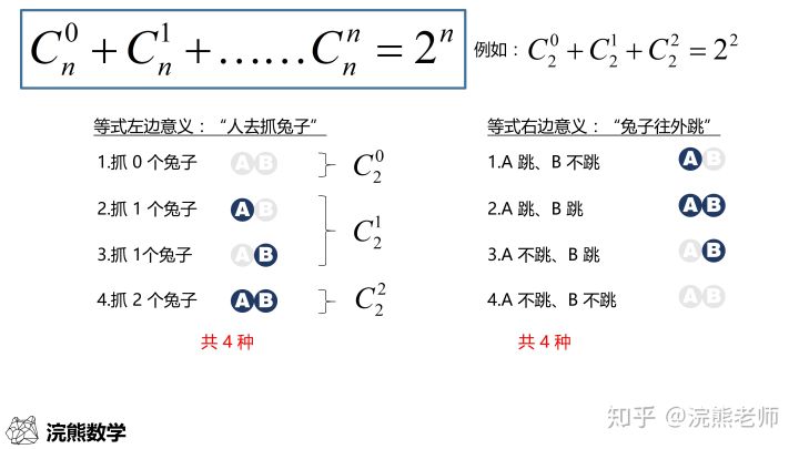 排列组合