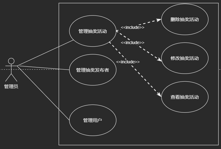 需求分析与概念模型抽奖系统