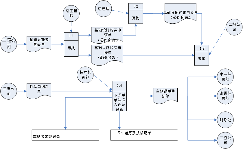 绘制机票预定系统的业务流程图系统描述如下:为了方便旅客,某航空公司