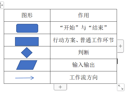 个人作业二-流程图与活动图的区别与联系