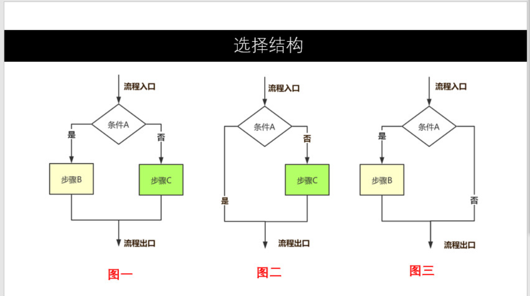 流程图与活动图的区别与联系