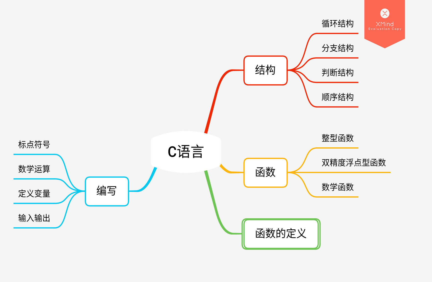 c语言i博客作业04