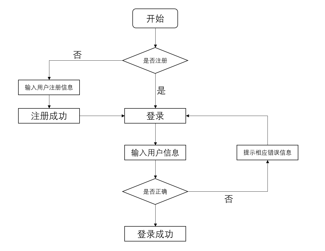 微博情感分析系统设计方案 - ttews - 博客园