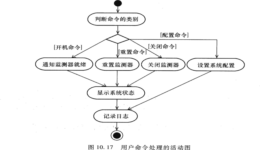 分析流程图和活动图的区别与联系