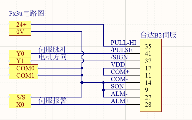 fx3u驱动台达b2伺服位置控制