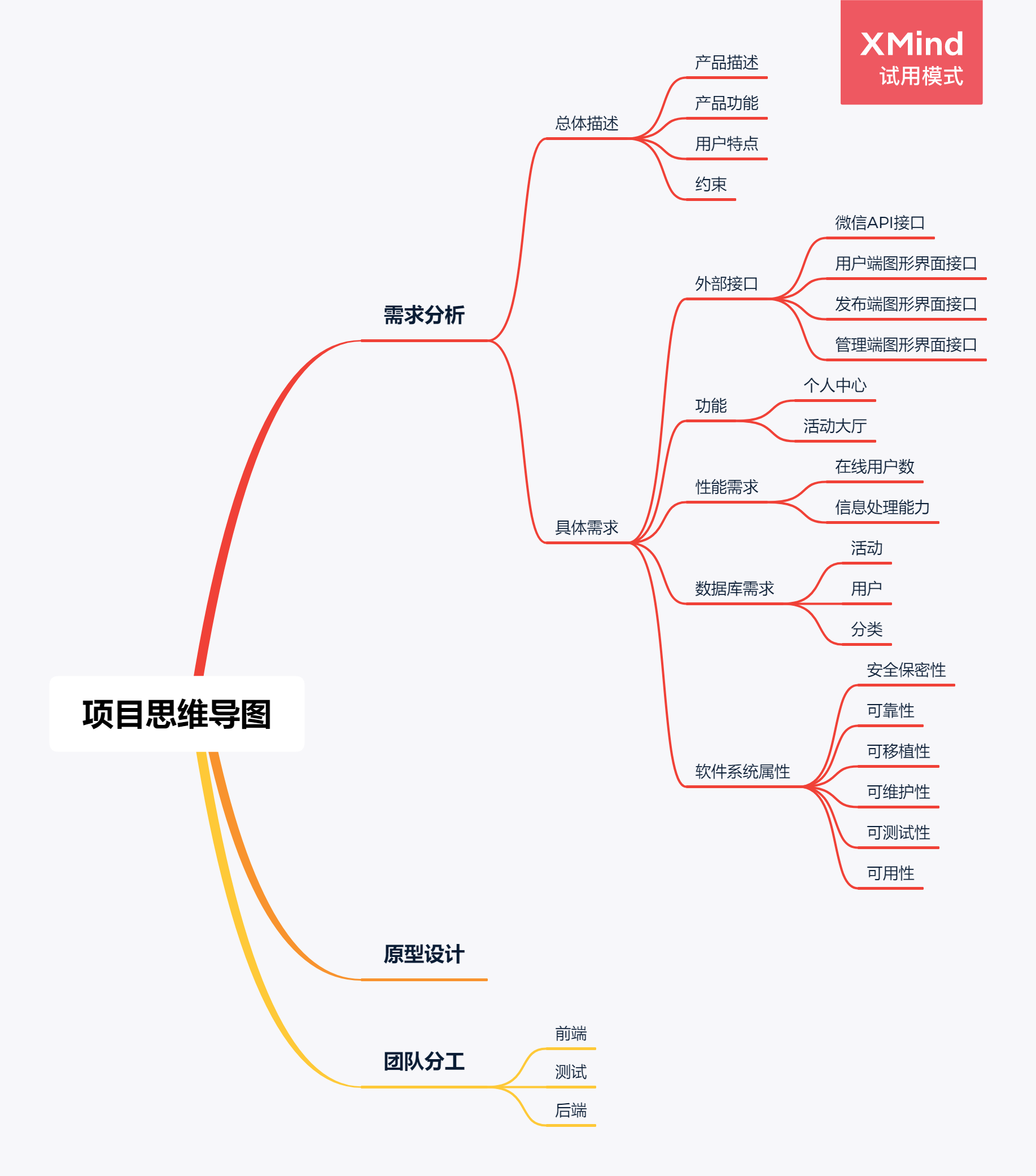 栋的都懂 —— 需求分析和原型设计